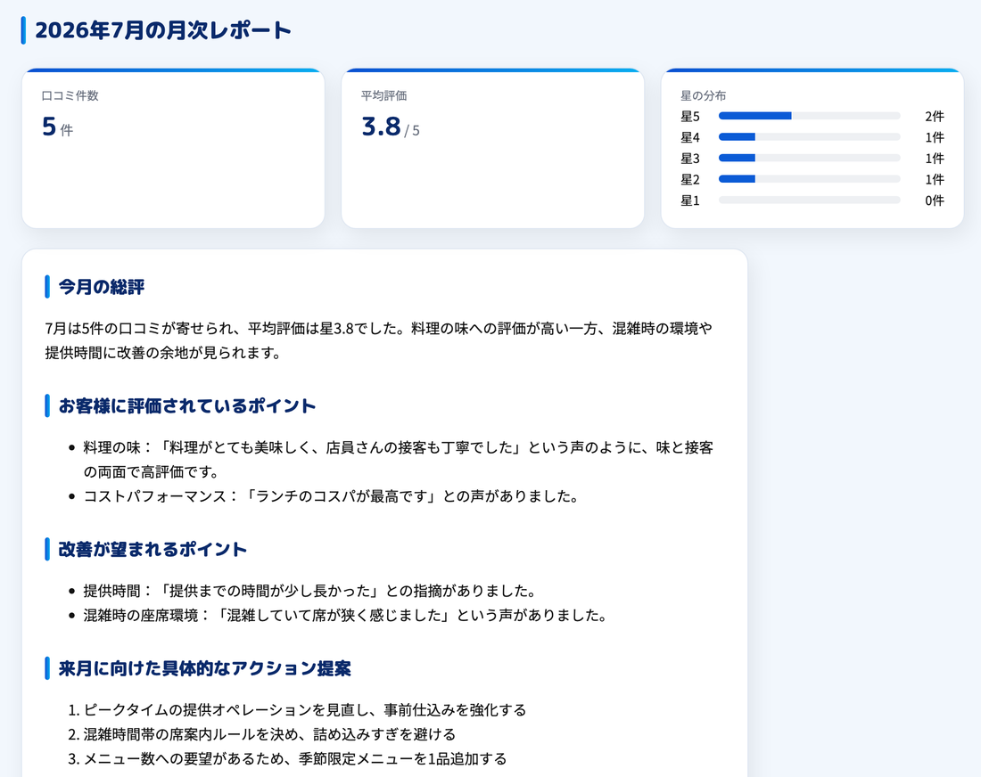 AIによる月次レポートの画面